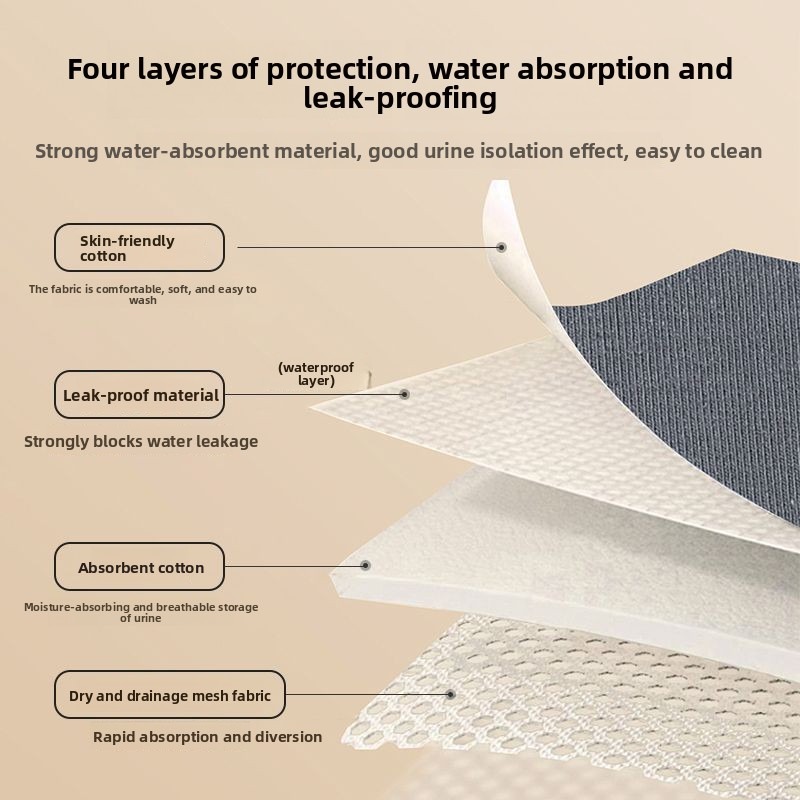 Celana Dalam Inkontinensia Wan - Period Panty Absorbent ulasan dan harga